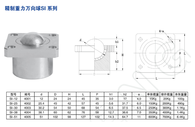 精制重力绿巨人视频最新官网球SI系列