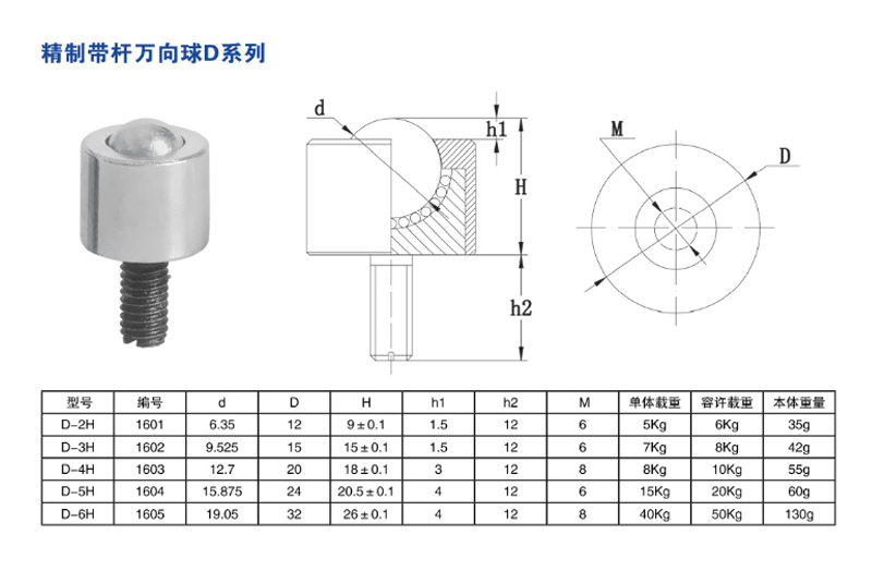 精制带杆绿巨人视频最新官网球D系列