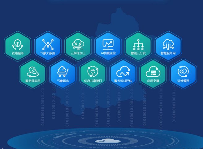 智慧大数据平台